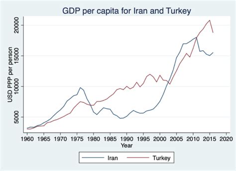  Delusional Development: An Iranian Journey Through Economic Fantasy?