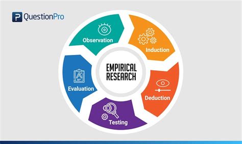   Exploring Empiricism: A Brushstroke of Clarity in Research Methodology