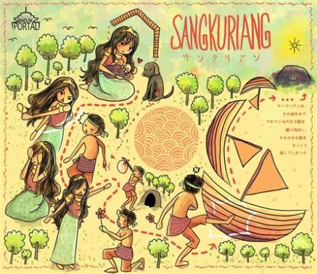 “The Adventures of Sangkuriang” A Tapestry of Love and Revenge Woven through Indonesian Folklore