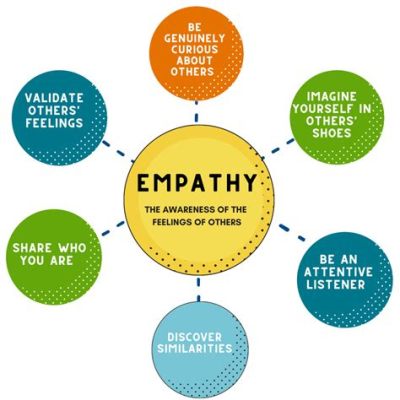  Unlocking Your Potential: Leading With Empathy and Clarity